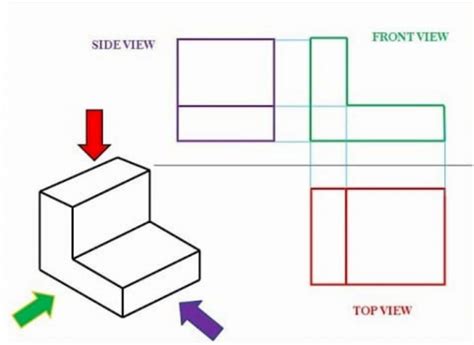 Engineering Drawing Views & Basics Explained | Fractory