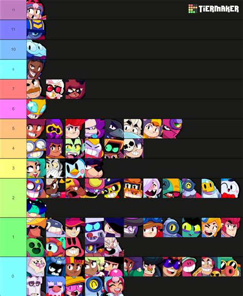 Brawl Stars Brawlers 2023( June 2023 - July 2023) Tier List (Community Rankings) - TierMaker