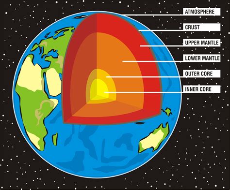 Layers of the Earth - KidsPressMagazine.com