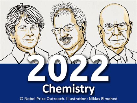 Nobel Prize in Chemistry 2022 - ChemistryViews