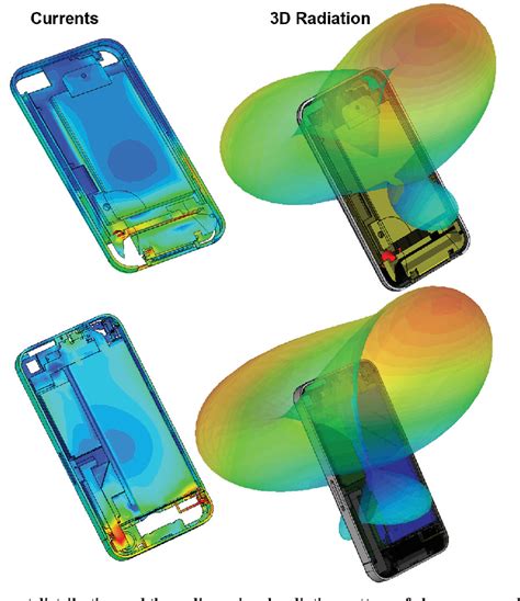 [PDF] Mobile-Phone Antenna Design | Semantic Scholar