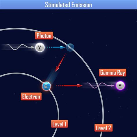 An Easy Explanation of the Basics of Quantum Mechanics for Dummies | Quantum mechanics, Quantum ...