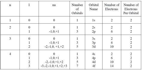 Quantum Theory