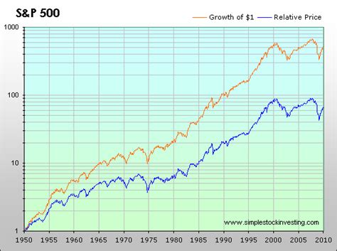 Historical Inflation Graph