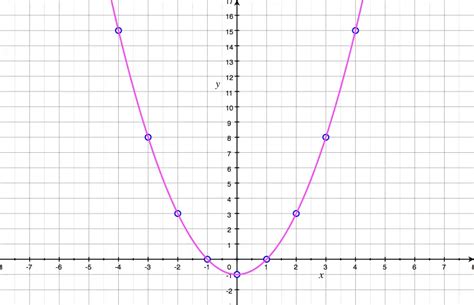 Graph of a Function