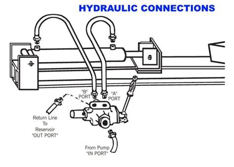 20 GPM, Auto-Return Detent Energy Log Splitter Valve | RuggedMade