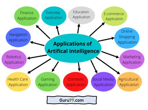 Applications of Artificial Intelligence: 13 AI Examples