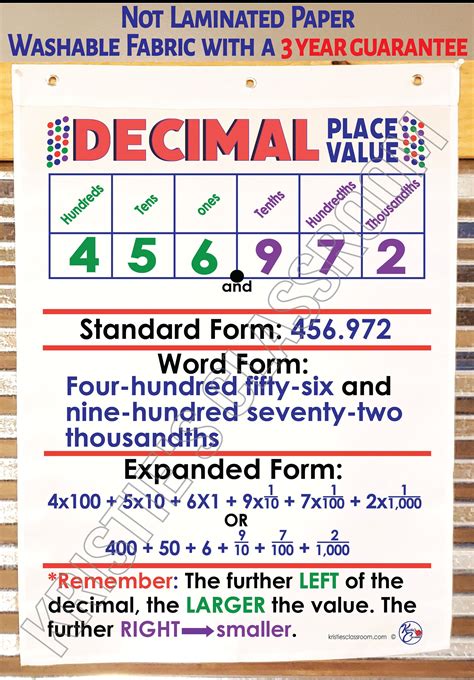 Decimal Place Value Anchor Chart Printed on FABRIC Durable Flag Material With Grommets. FOLDABLE ...