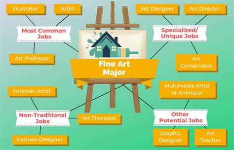 12 Jobs for Fine Art Majors | The University Network