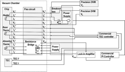 Block diagram of electronics. | Download Scientific Diagram