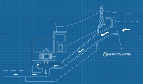 Diagram Of Hydroelectricity