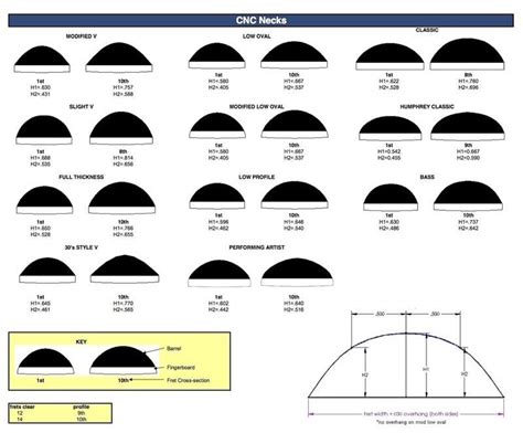 Talk to me about neck radius... | TalkBass.com