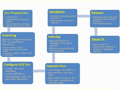 Free Business Process Documentation Template Of 10 Best Of format Business Process Documentation ...