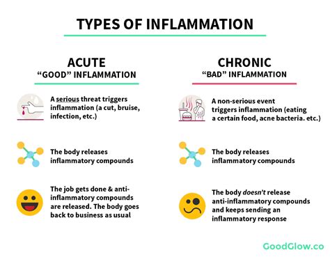 The Ultimate Guide to Curing Inflammatory Acne | GoodGlow