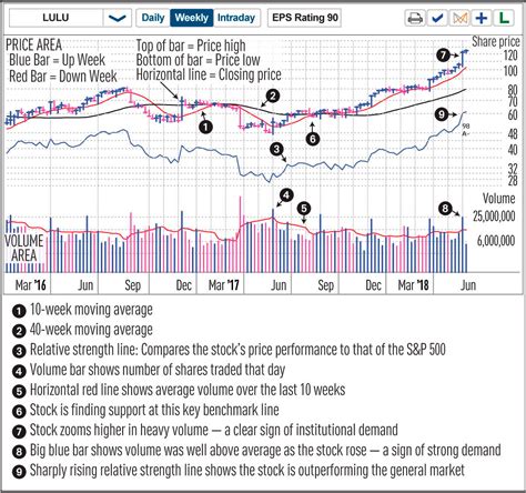 A Beginners Guide To Technical Analysis Of Stock Charts - Chart Walls