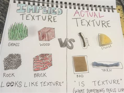 Implied Texture vs. Actual Texture via Visual Art Educator Ashlyn Lee | Art lessons middle ...