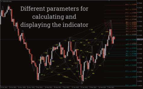 Basic Harmonic Pattern Indicator for MT4 - Download FREE | IndicatorsPot