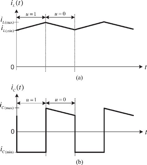 Boost Converter Inductor Current