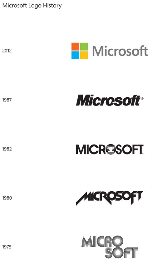 File:Microsoft logo history (from Microsoft).png - Wikimedia Commons