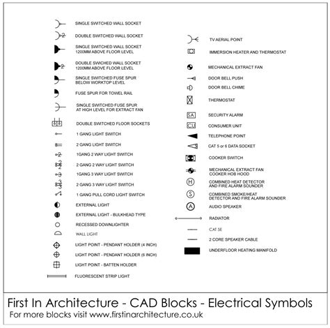 Engineering Drawing Symbols And Their Meanings Pdf at PaintingValley.com | Explore collection of ...