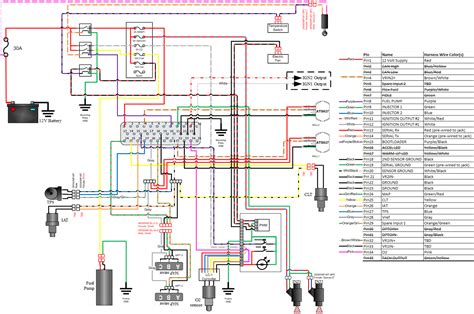 2015 Can Am Spyder F3 Wiring Diagram