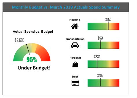 Excel Monthly Budget Dashboard