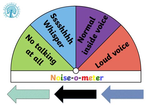 Noise-o-meter classroom display | Teaching Resources