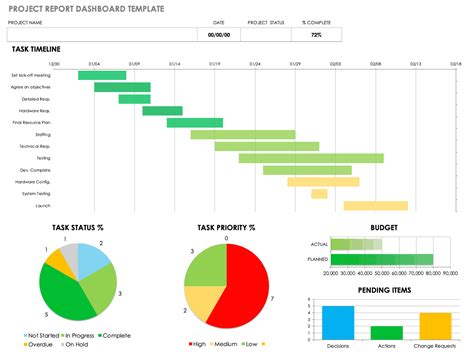 Project Status Dashboard Template Excel Free ~ Excel Templates