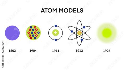 Atomic models, Atomic Models History Infographic Diagram including Democritus Dalton Rutherford ...