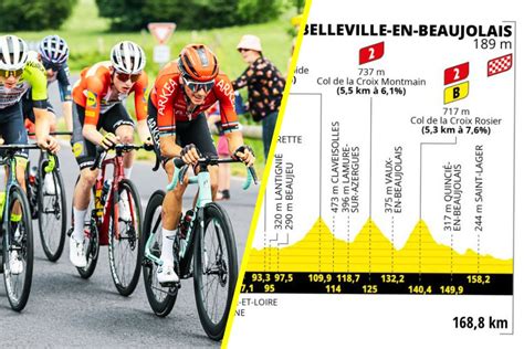 Tour de France 2023 - La 12e étape en détails : profil, favoris, diffusion TV - TotalVelo