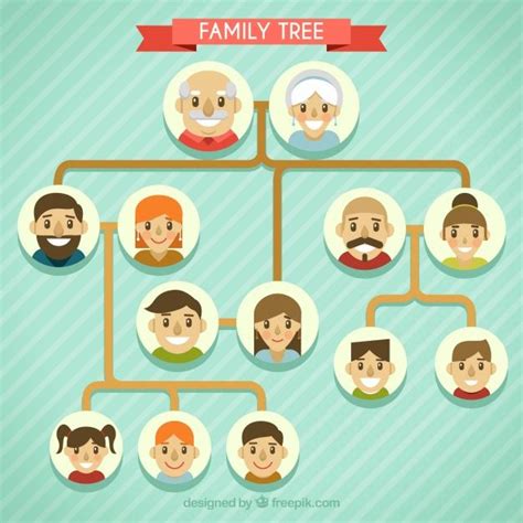 Free Vector | Great family tree with smiling characters in flat design | Diseños de árbol ...