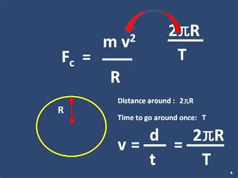 Centripetal Force Equation Units - Tessshebaylo