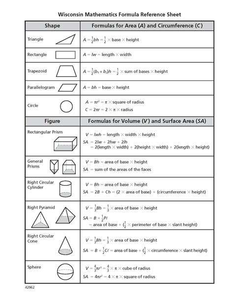 Volume Math Formulas