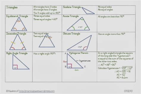 Art S´Arenal Blog: TRIANGLE TYPES