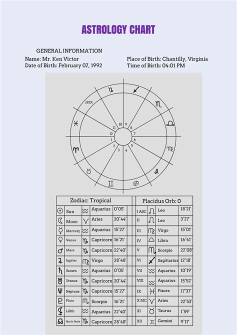 vedic astrology chart free Astrology vedic nakshatra nakshatras astrologia numerology mansions ...