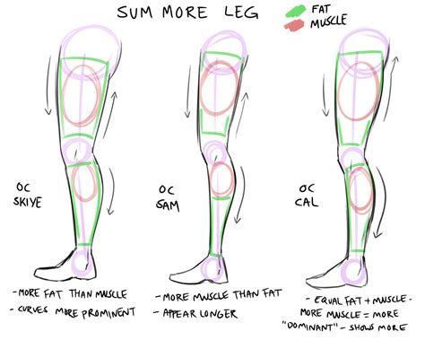 drawing reference | Tumblr | Drawing legs, Drawing tutorial, Drawing tips