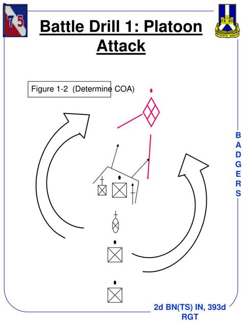 PPT - BATTLE DRILLS PowerPoint Presentation - ID:6725460