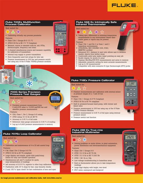 Fluke 28 Ii Brochure