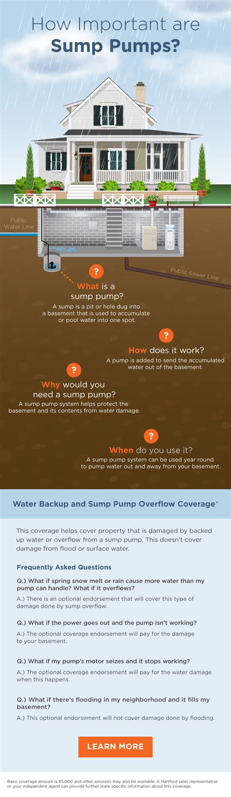 What Is a Sump Pump | Sump Pump Insurance | Water Backup Coverage