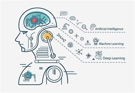 Top 20 Best Artificial Intelligence and Machine Learning Projects in 2020