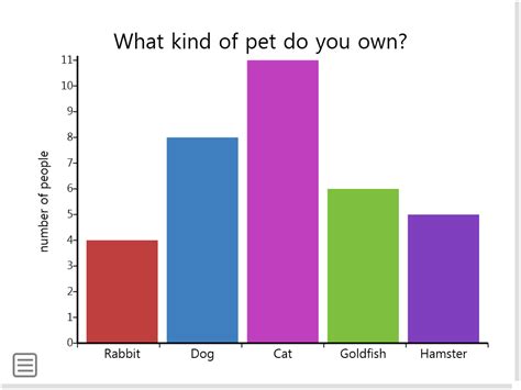 Bar graph | Wordwall help