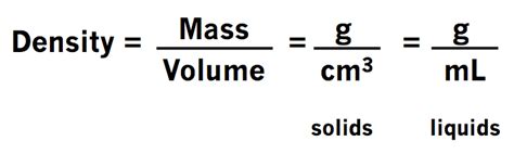 Density of Materials Lesson 1.2 - ACA Grade 8 Science