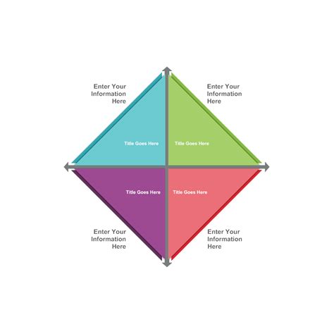 Quadrant Chart 07