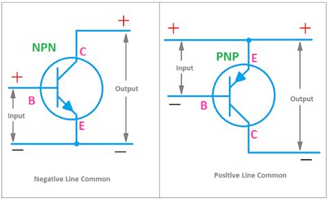 Common Base Npn Transistor Circuit Diagram