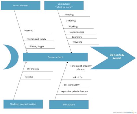 Fishbone Diagram Template Google Docs