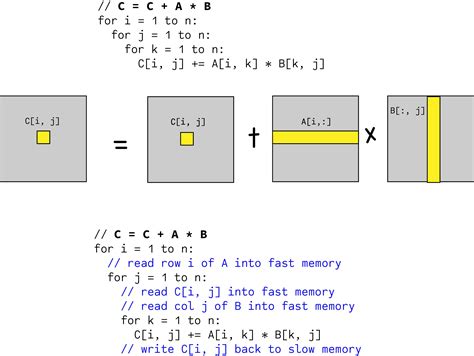 What Is Matrix Multiplication Algorithm - Johnathan Dostie's Multiplying Matrices