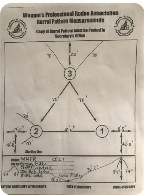 Official NFR Barrel Racing Pattern Measurements