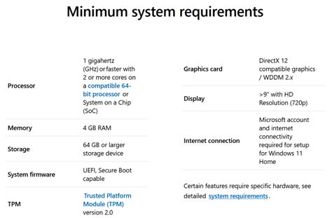 Windows 11 Operating System Requirements 2024 - Win 11 Home Upgrade 2024