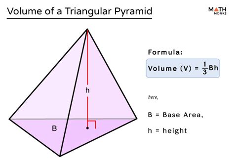 Volume of a Triangular Pyramid – Formula, Examples & Diagram