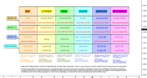 Harmonic Patterns Ratios 2016 // ® for FX:EURUSD by Andre_Cardoso — TradingView